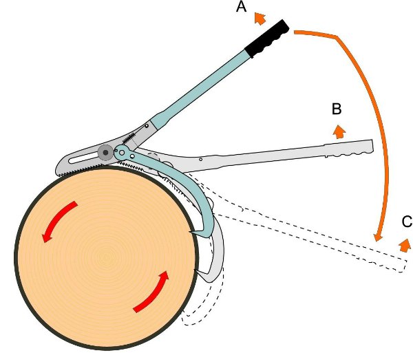 Palgipööraja Smart-Turner, Logosol - Pilt 2