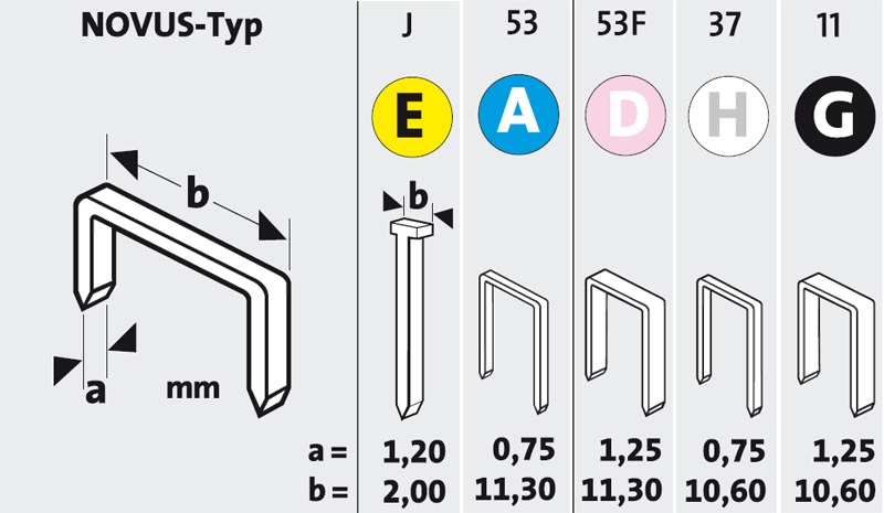 Klambripüstol Novus J-16 EADHG - Pilt 2