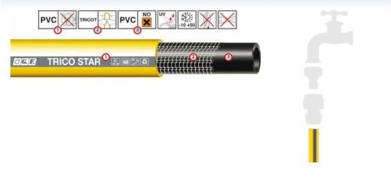 Veevoolik Trico Star 19 mm (3/4"), 25 m - Pilt 2